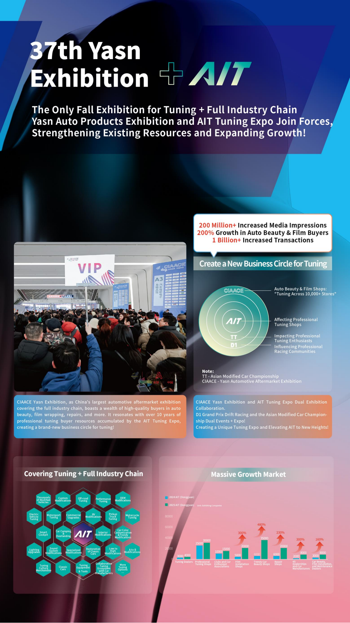 One Minute Preview of the 2025 AIT Dongguan Tuning Show ALL IN TUNING