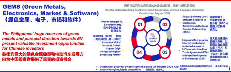 Philippines: "GEMS" Supports the Global New Energy Vehicle Supply Chain!