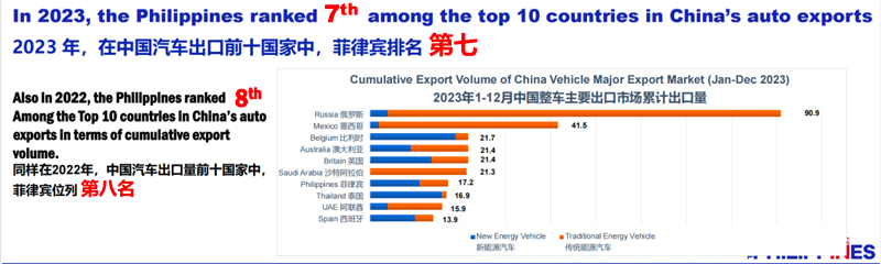Philippines: "GEMS" Supports the Global New Energy Vehicle Supply Chain!