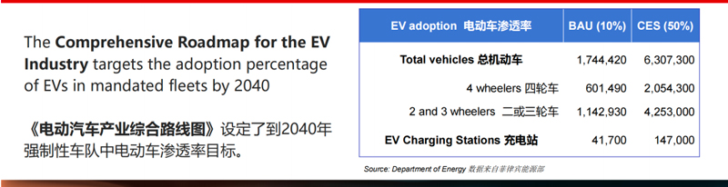 Philippines: "GEMS" Supports the Global New Energy Vehicle Supply Chain!