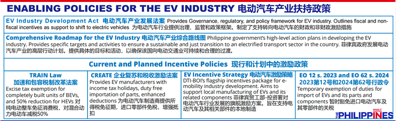 Philippines: "GEMS" Supports the Global New Energy Vehicle Supply Chain!