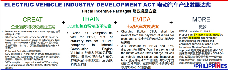 Philippines: "GEMS" Supports the Global New Energy Vehicle Supply Chain!