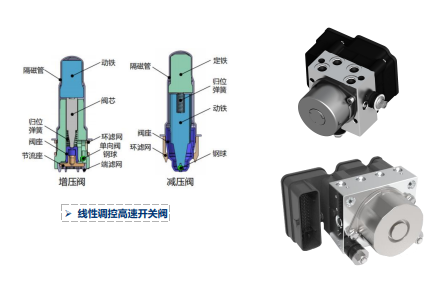 Beijing Trinova Auto Tech Co., Ltd.: Leading China’s Path to Independent and Controllable Automotive Industry with Intelligent Steer-by-Wire Chassis Technology