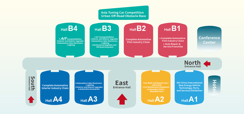 China International Auto Service, Products