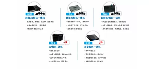 360&deg; Decoding All-in-One Machine
