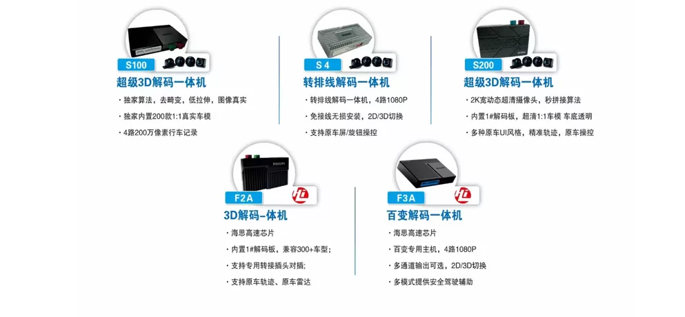 360° Decoding All-in-One Machine