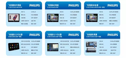 Philips 360&deg; Panoramic Navigation