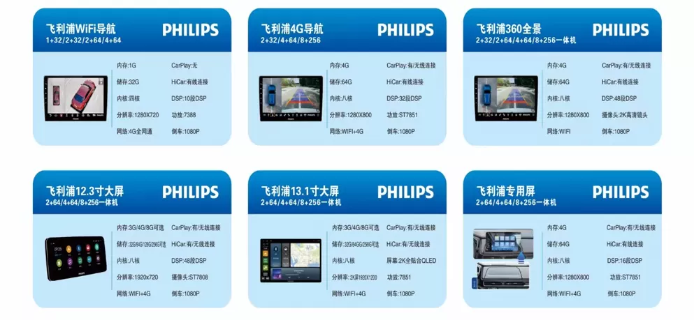 Philips 360° Panoramic Navigation