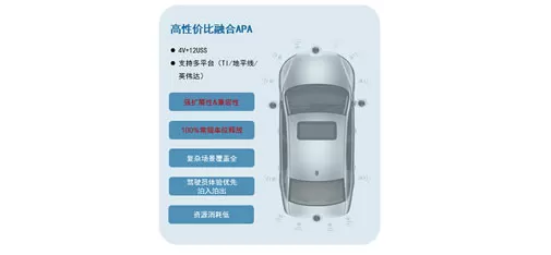 Automatic Parking System