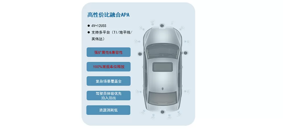 Automatic Parking System