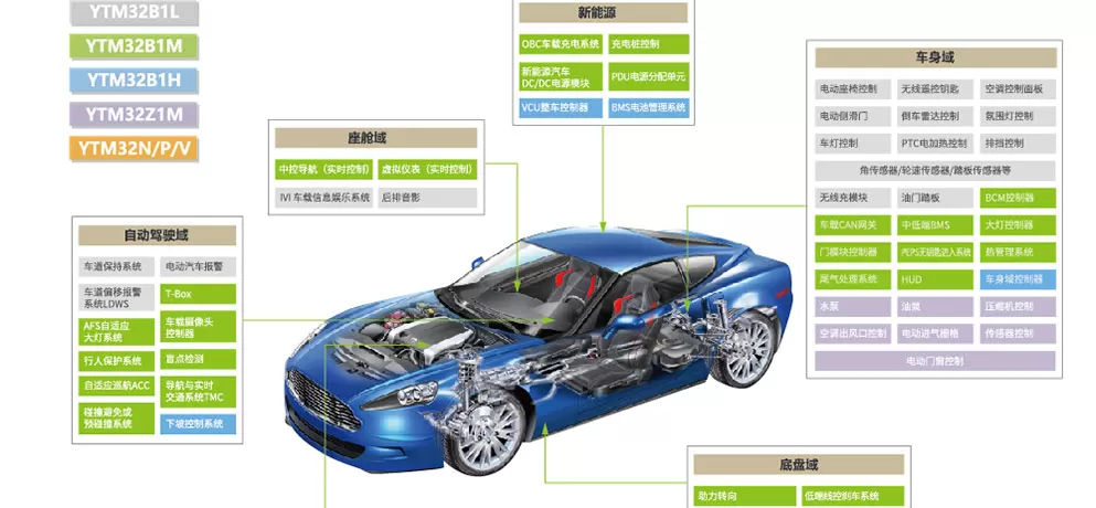 Microcontroller Unit