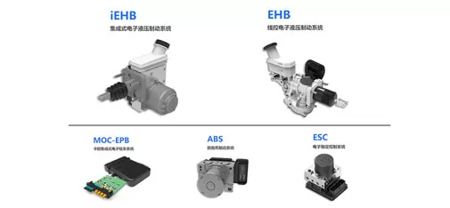 Elecctric Wired Braking System