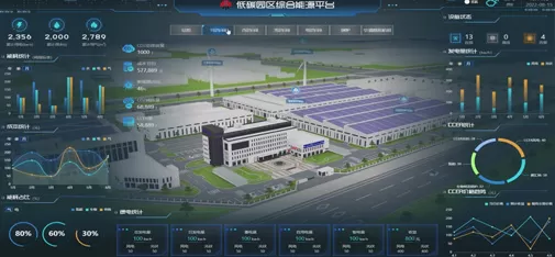 PiECMS Lean Energy & Carbon Management System