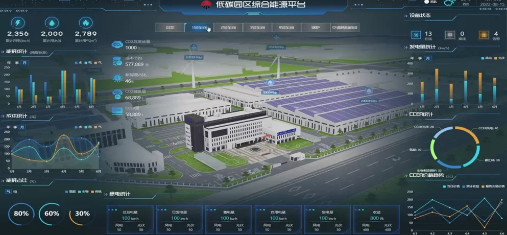 PiECMS Lean Energy & Carbon Management System