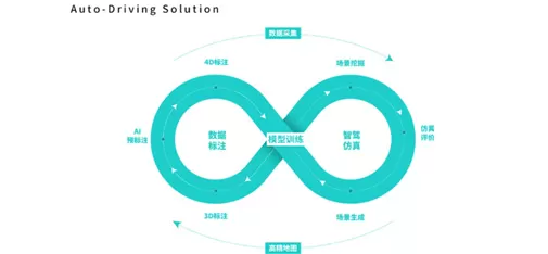 Ruqi Autonomous Driving Solution