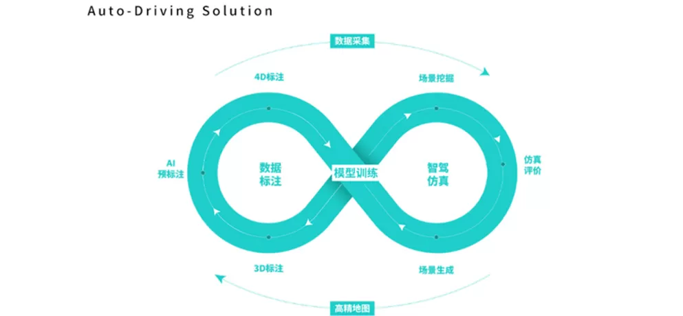 Ruqi Autonomous Driving Solution