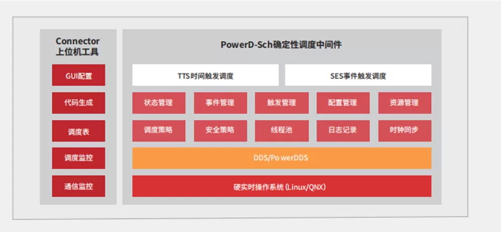 PowerDS-Power Deterministic Scheduling