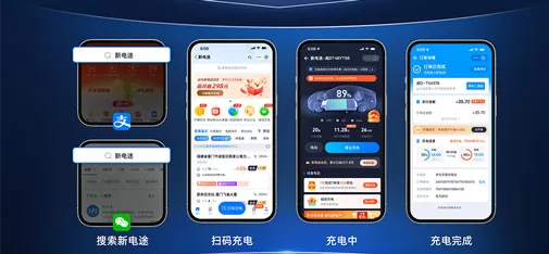 Aggregated Charging Platform