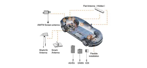 Intelligent Connected Vehicle Antenna