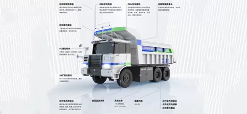 Autonomous Mining Truck